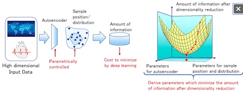 Machine learning best sale high dimensional data